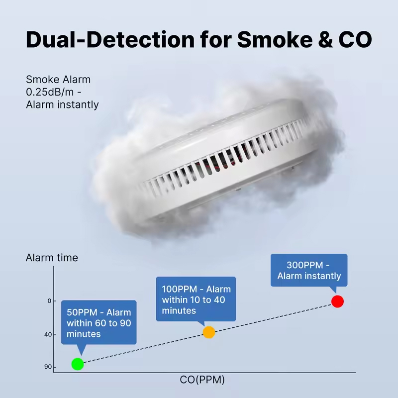 MOES Tuya ZigBee Smoke and Car - Co Detector Plug recension och pris